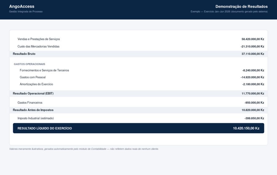 Exemplo de Demonstração de Resultados gerada pelo AngoAccess