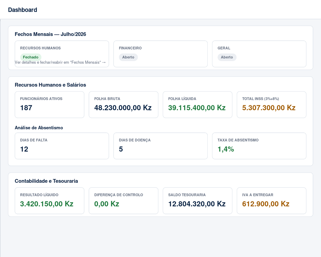 Dashboard do AngoAccess